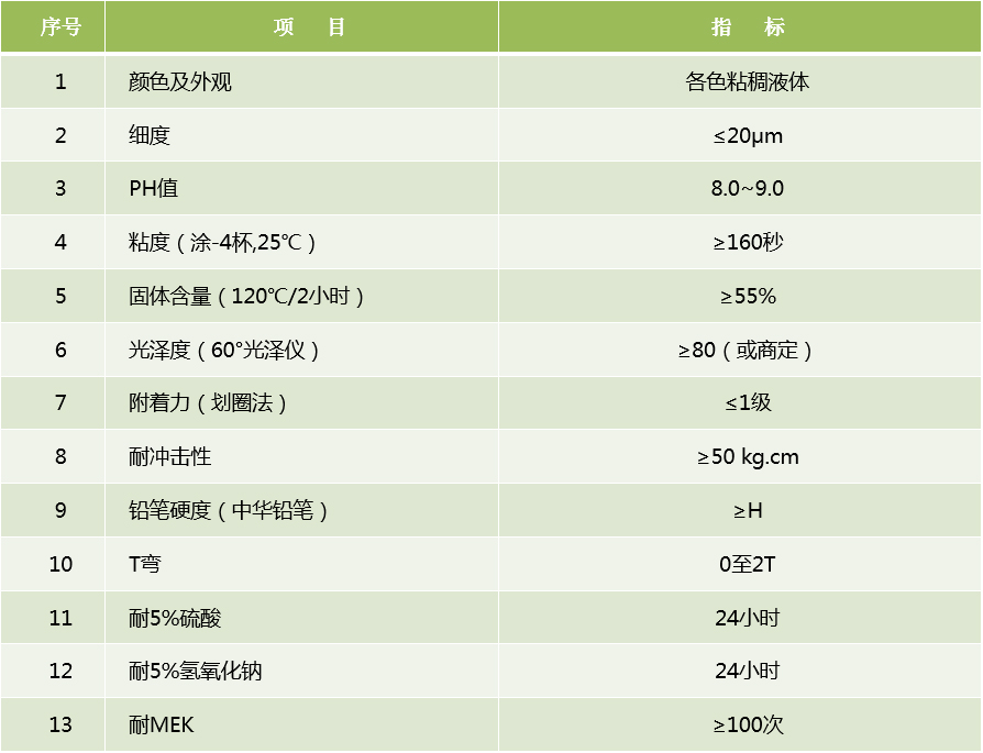 江门制漆水性烤漆技术指标