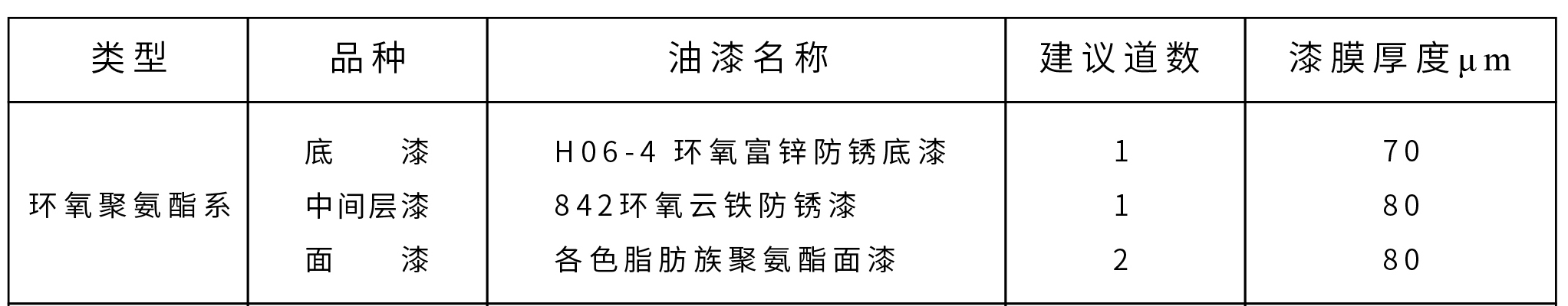 防腐漆涂装配套方案