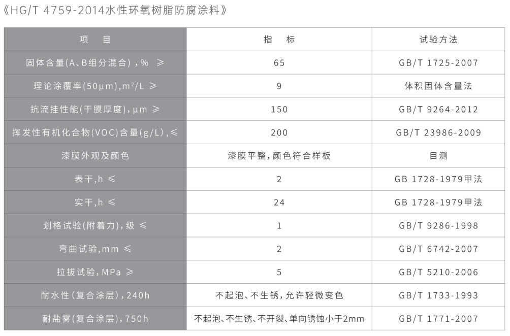 水性双组分环氧底漆指标 水性双组分环氧底漆指标